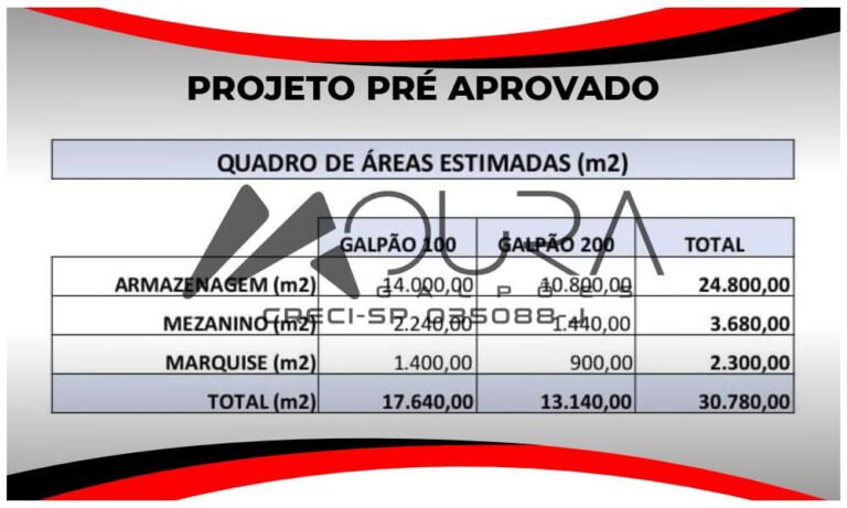 Excelente Área para Venda em Guarulhos com 63.500m² de terreno Moura Galpões 05